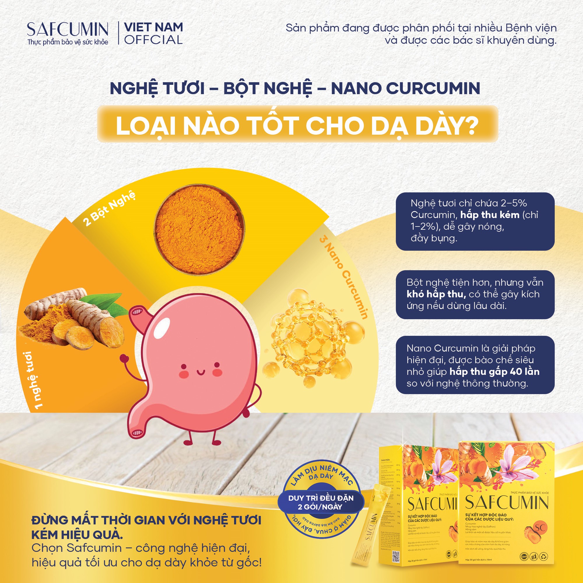 Nghệ tươi – Bột nghệ – Nano Curcumin